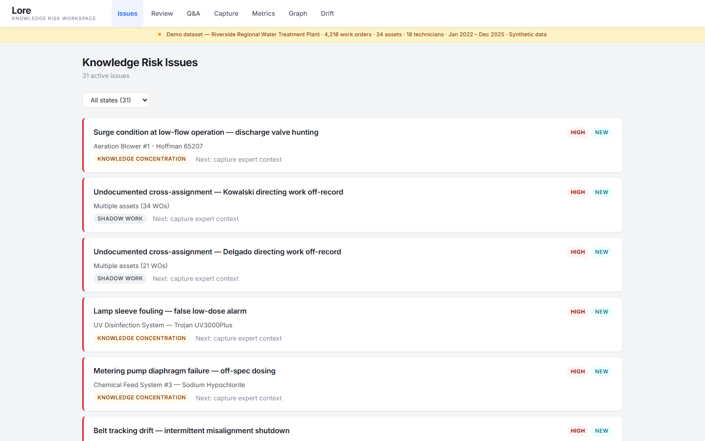 Tenuris issue board showing 31 prioritized knowledge risk issues